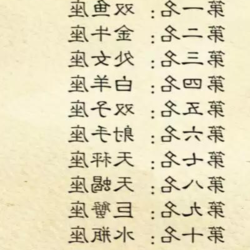 4、誰是星座最好的5個女人