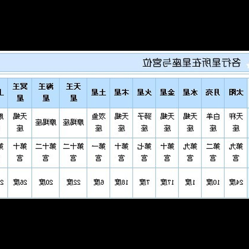 4、星座運勢