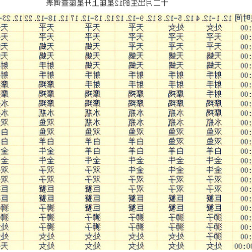 4、我是2010年出生的,屬於哪個星座?