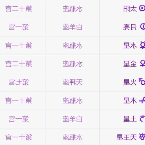 4、是什麼星座