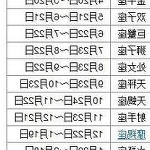 4、12月22日出生的星座是什麼