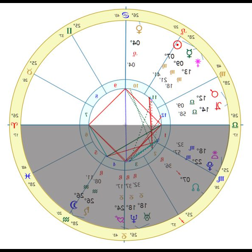 4、什麼是星座