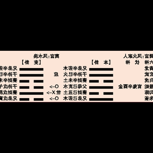 4.今晚八點,計時開始主卦是風土的概念,激活2瑤,就變成了風水幻可以轉深圳上班嗎?