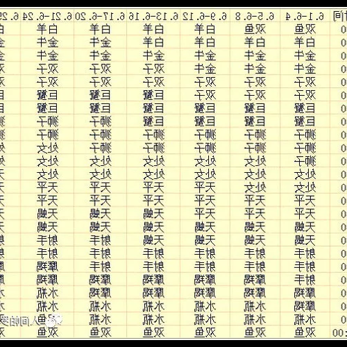 4、十二星座時間表,謝謝