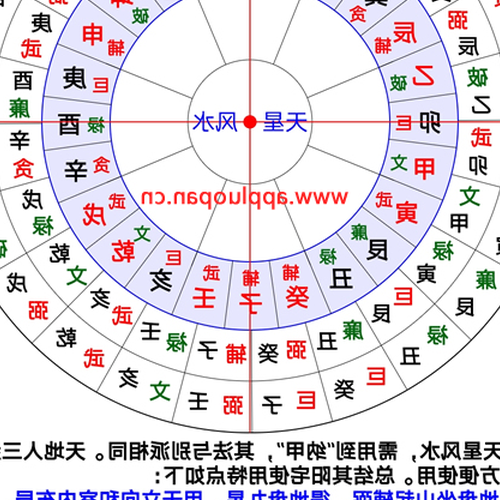 4、風水方位的五形九星如何計算?