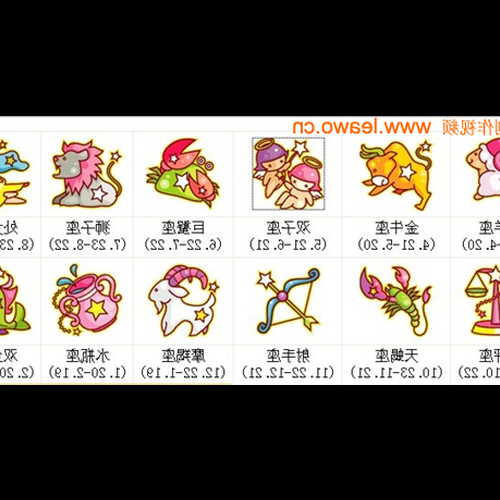 4、什麼星座7月19日女