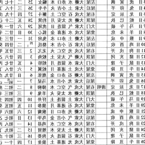 4、1986年10月15日生日石、生日花和花語是什麼
