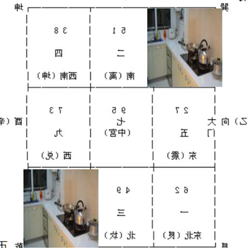 4.蘇敏峰風水招財佈局