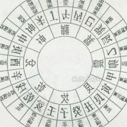 4、房子在吉凶的方向
