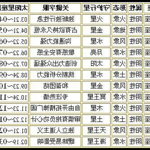 4． 7月29日出生的人屬於什麼星座