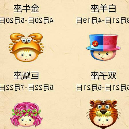 4、4、6是什麼星座