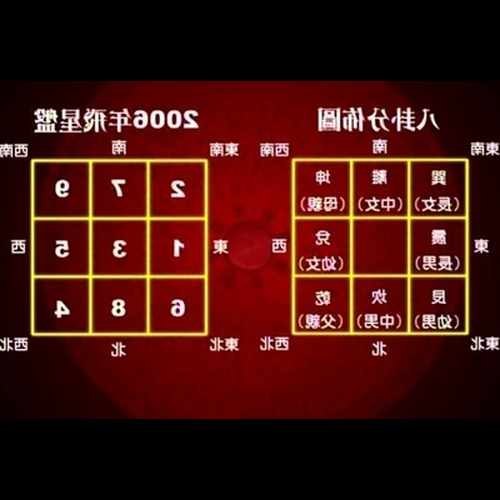 4、李菊明的風水羅盤怎麼用