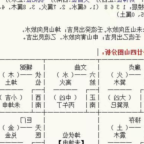 4、現代住宅中的風水知識