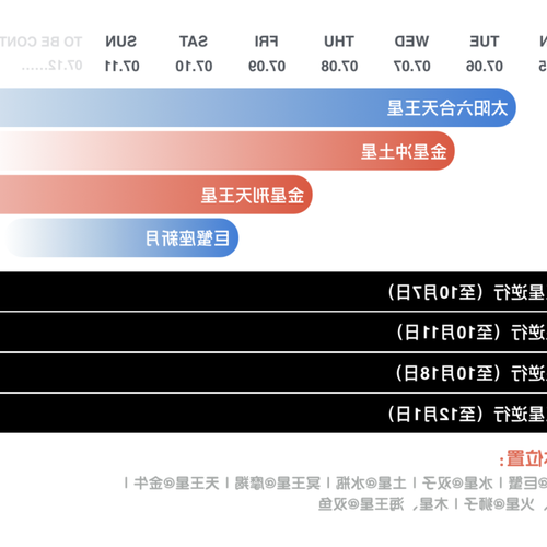 4、 1月7日14點15分太陽星座月亮星座是什麼星座？