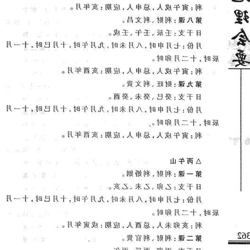 4.學風水需要學幾本書?
