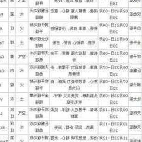 4、星座是按農曆還是國歷?