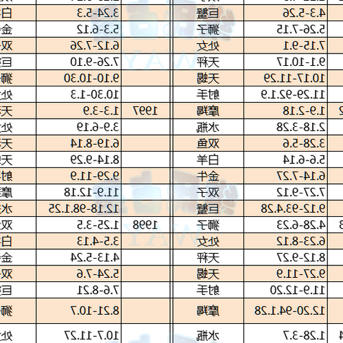 4、 1969年正月初一是什麼星座