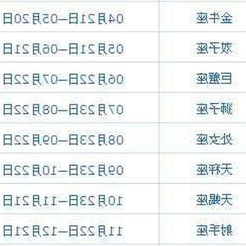 4、陰曆8月11日是什麼星座