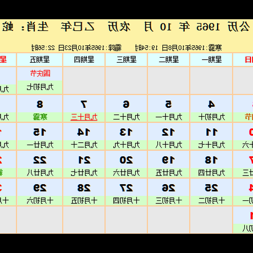 4、什麼星座出生的年份