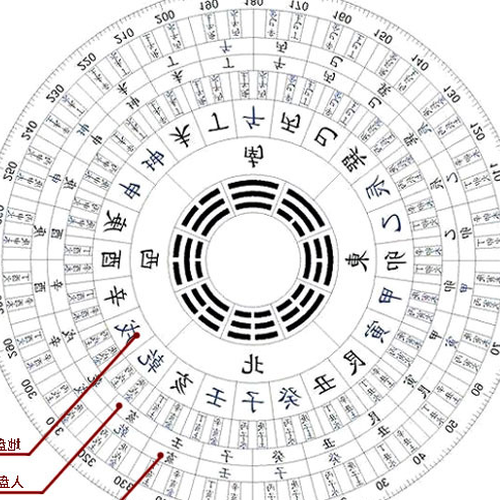 4、風水里提到的三合會到底是什麼?