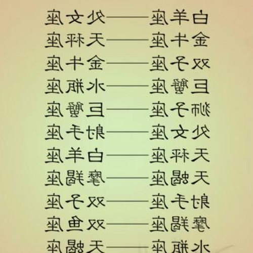 2018的幸運星座