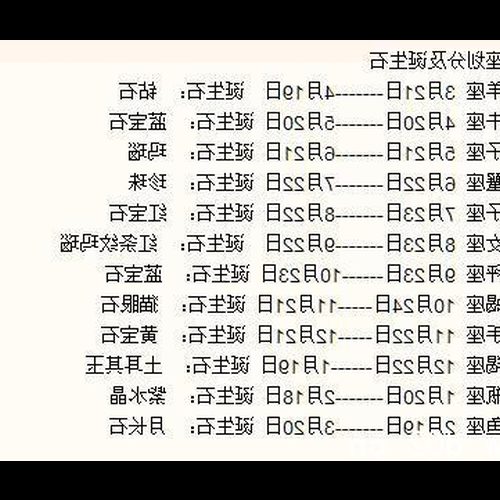 4、 3月4日是什么生肖