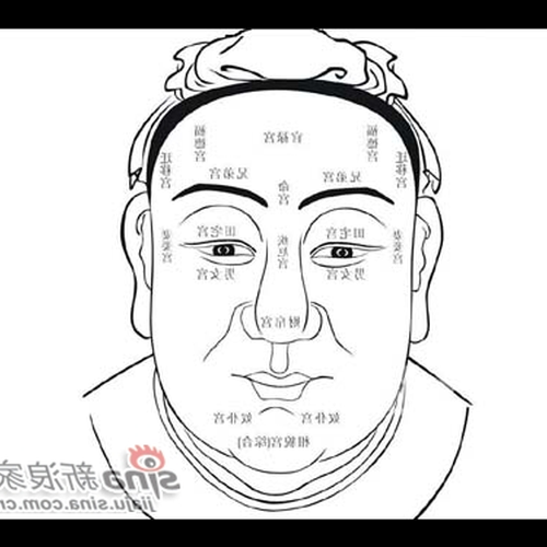 4、中國最好的風水大師有哪些