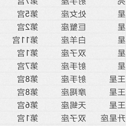 4、 11月的生肖星座