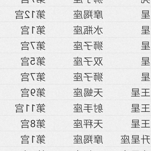 4、 1973年牛年正月初一、3月1-3點出生的星座是什麼星座