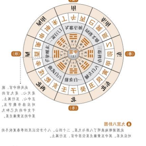 4、阿拉伯數字與二十四山方位的關係:如六十四在八雲根宮什麼意思