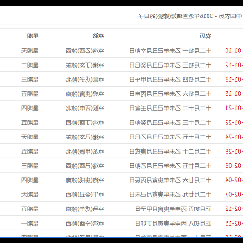 4、農曆正月十八出生的星座是什麼?
