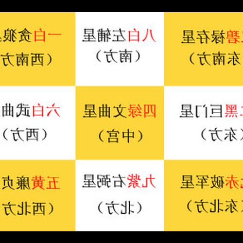 4、九宮八卦風水圖在藏密中的作用是什麼?