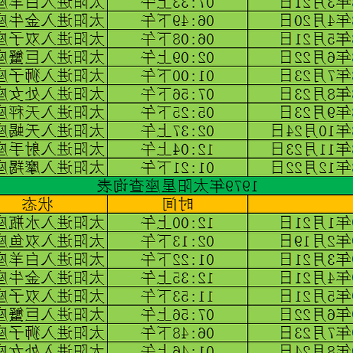 4、 5月21日18:51是什麼星座 