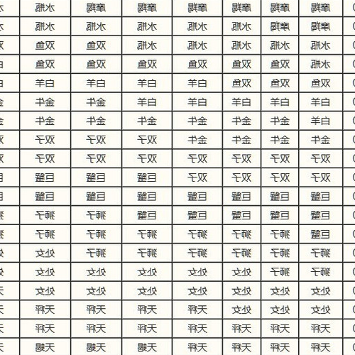 4、太陽星座查詢表,如何查詢我的太陽星座?