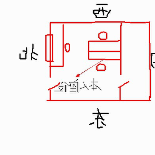 4、商業門面的風水方面有哪些