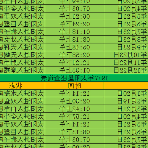 4月5日是什麼星座