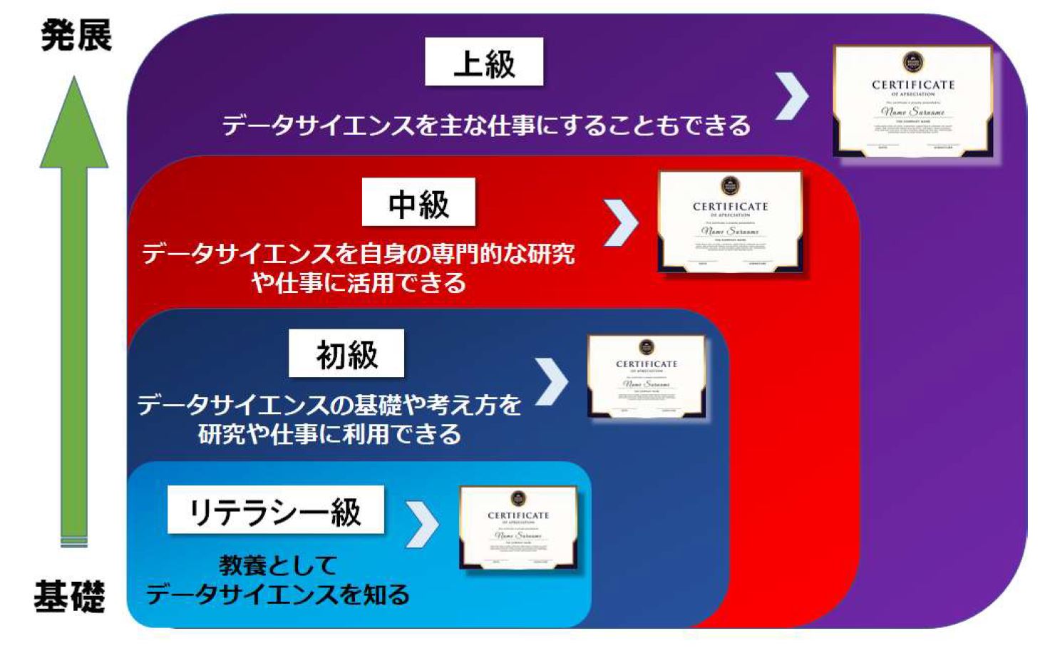 早大、全学生向けにデータサイエンス認定制度を2021年度開始