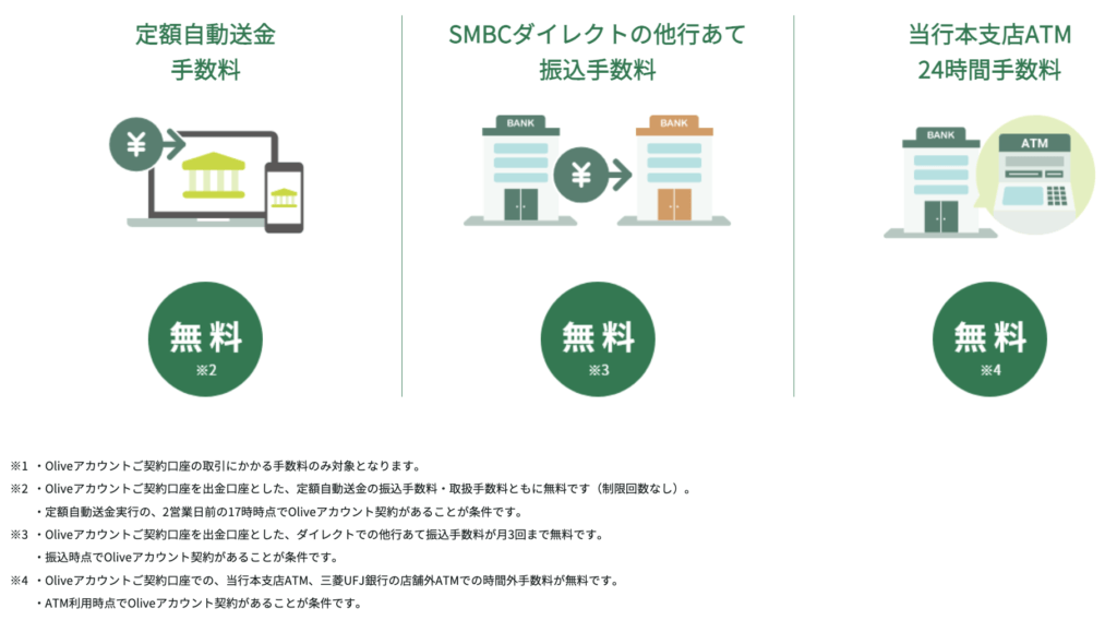 Oliveの基本特典