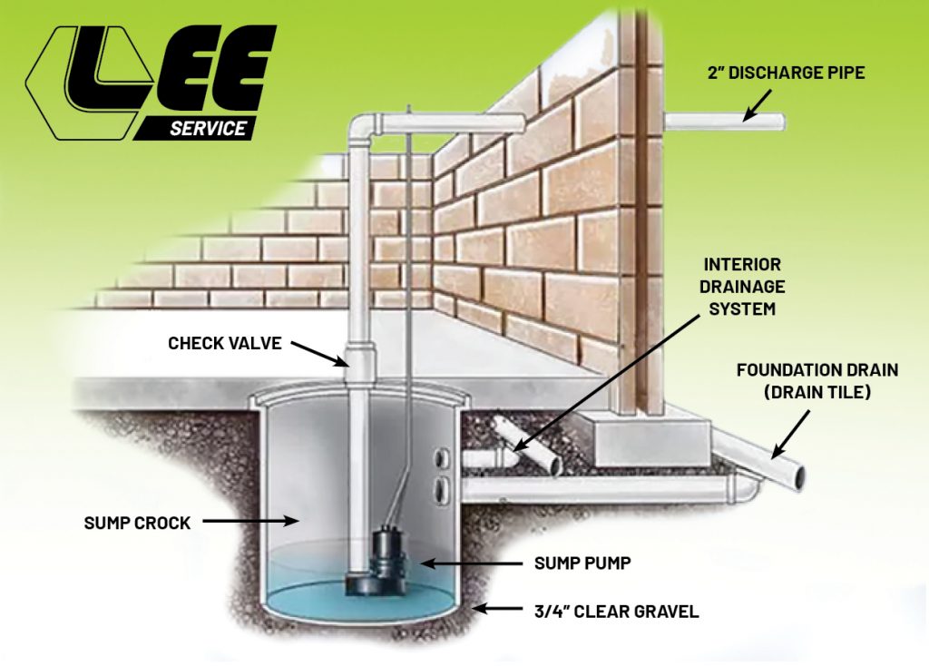 Is Your Sump Pump Ready for Heavy Rain?