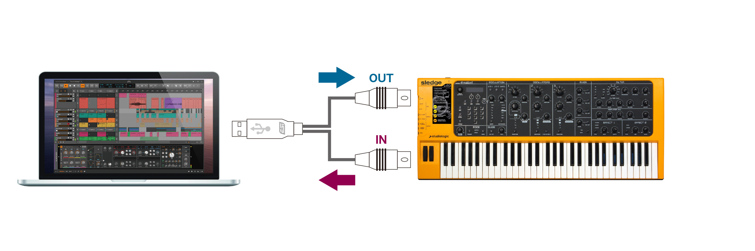 ESI ケーブル一体型USB MIDIインターフェース IN OUT兼用 MIDIMATE eX