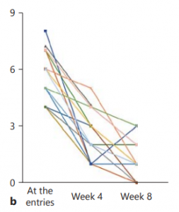 QD Chart