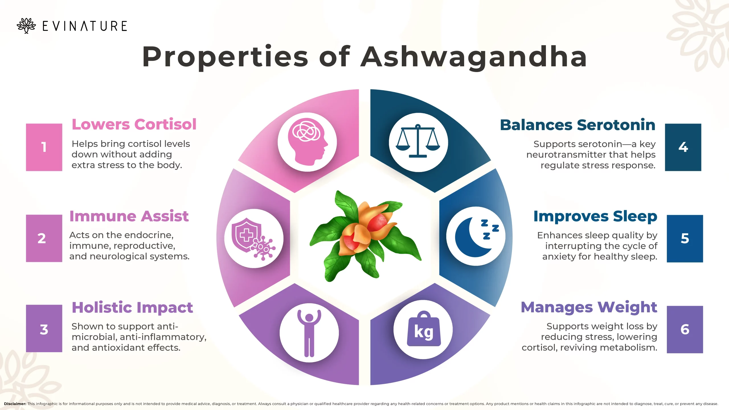 can i take ashwagandha with semaglutide Ashwagandha Side Effects and How to Take It Safely