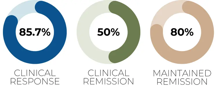 international-multicenter-study