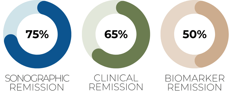 ultrasound-based-study-at-university-of-chicago