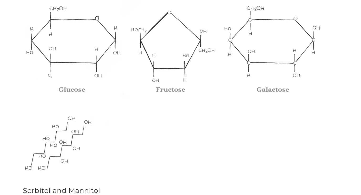 chemistry-of-fodmaps