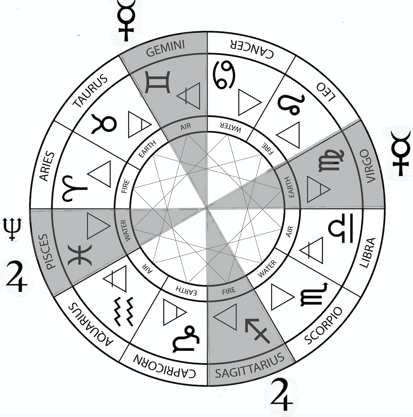 The Mutable Cross/St. Peter’s Cross, the Basis for NASA’s Projects ...