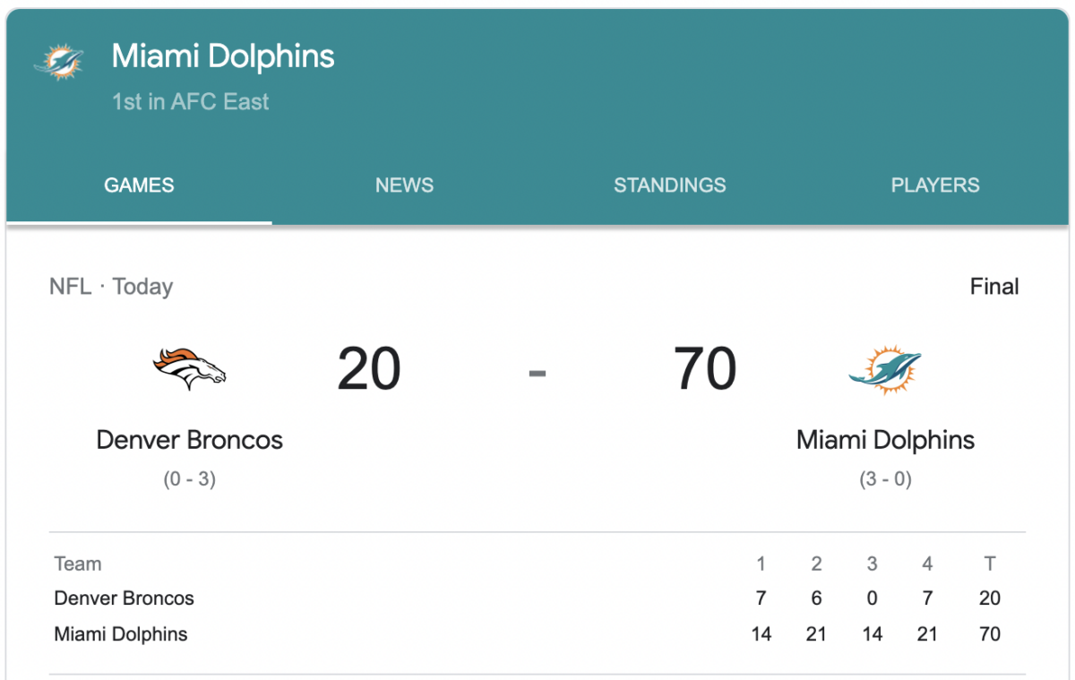 Miami Dolphins score 70 points September 24, 2023, after the death of