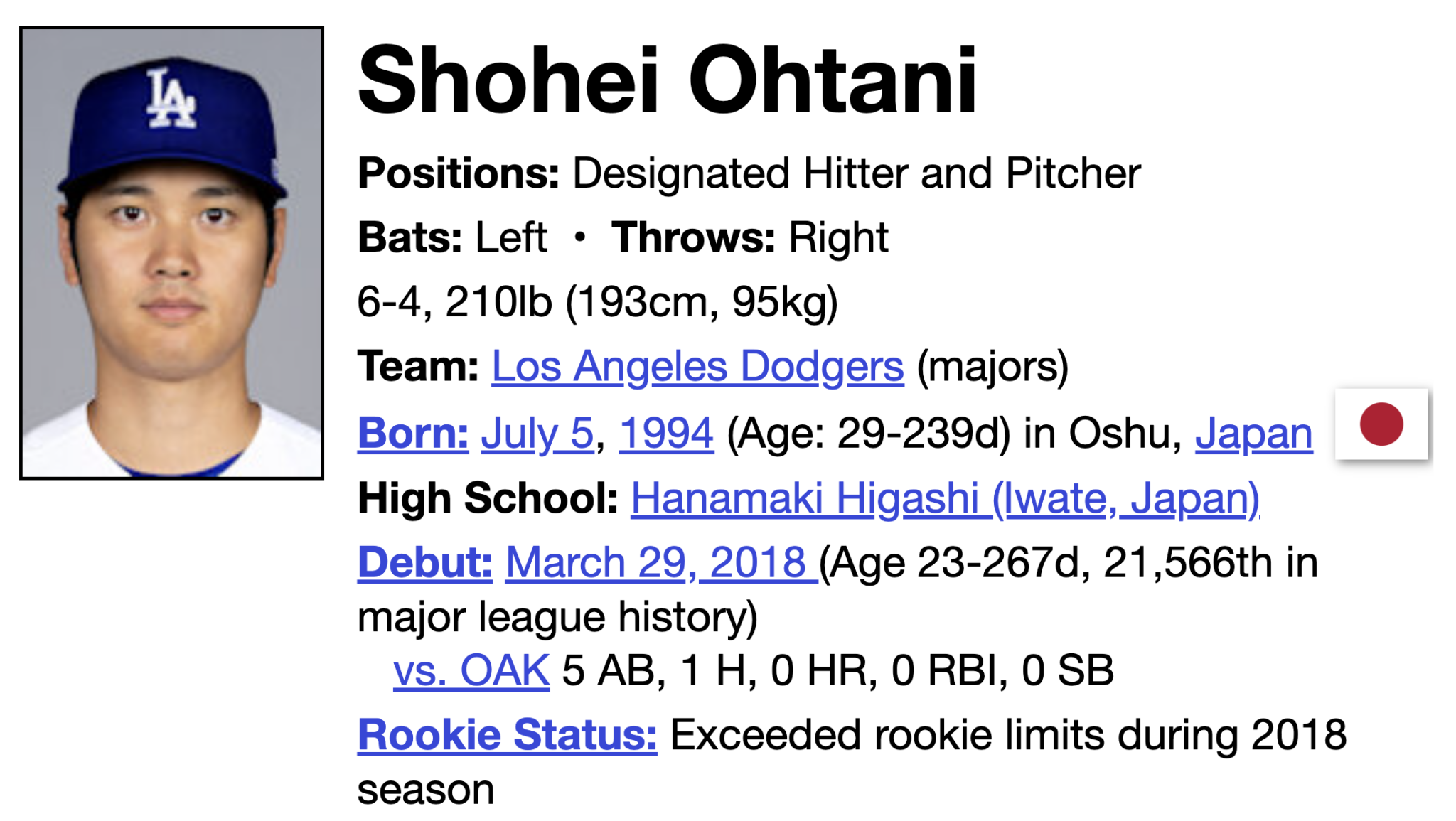 Shohei Ohtani reveals he is married, February 29, 2024 Gematria
