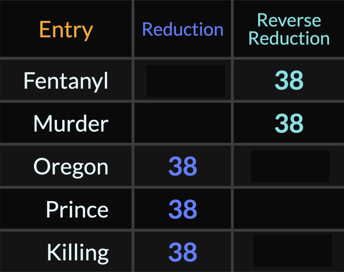 Oregon Governor To Sign Bill Re Criminalizing Fentanyl And Heroin   19392c05 Screen Shot 2024 03 08 At 10.30.50 Am 1200x950 