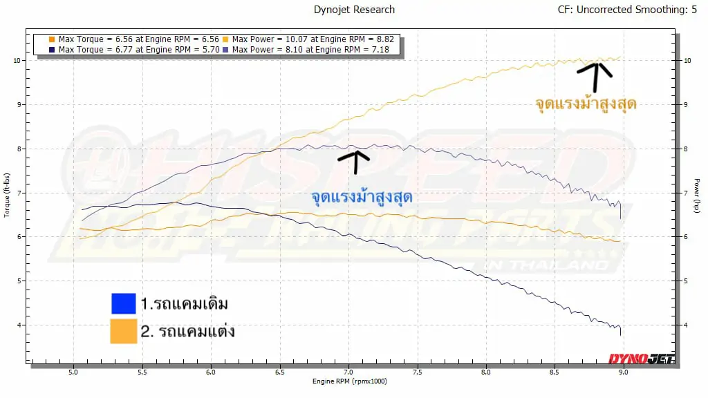 กราฟแรงม้า